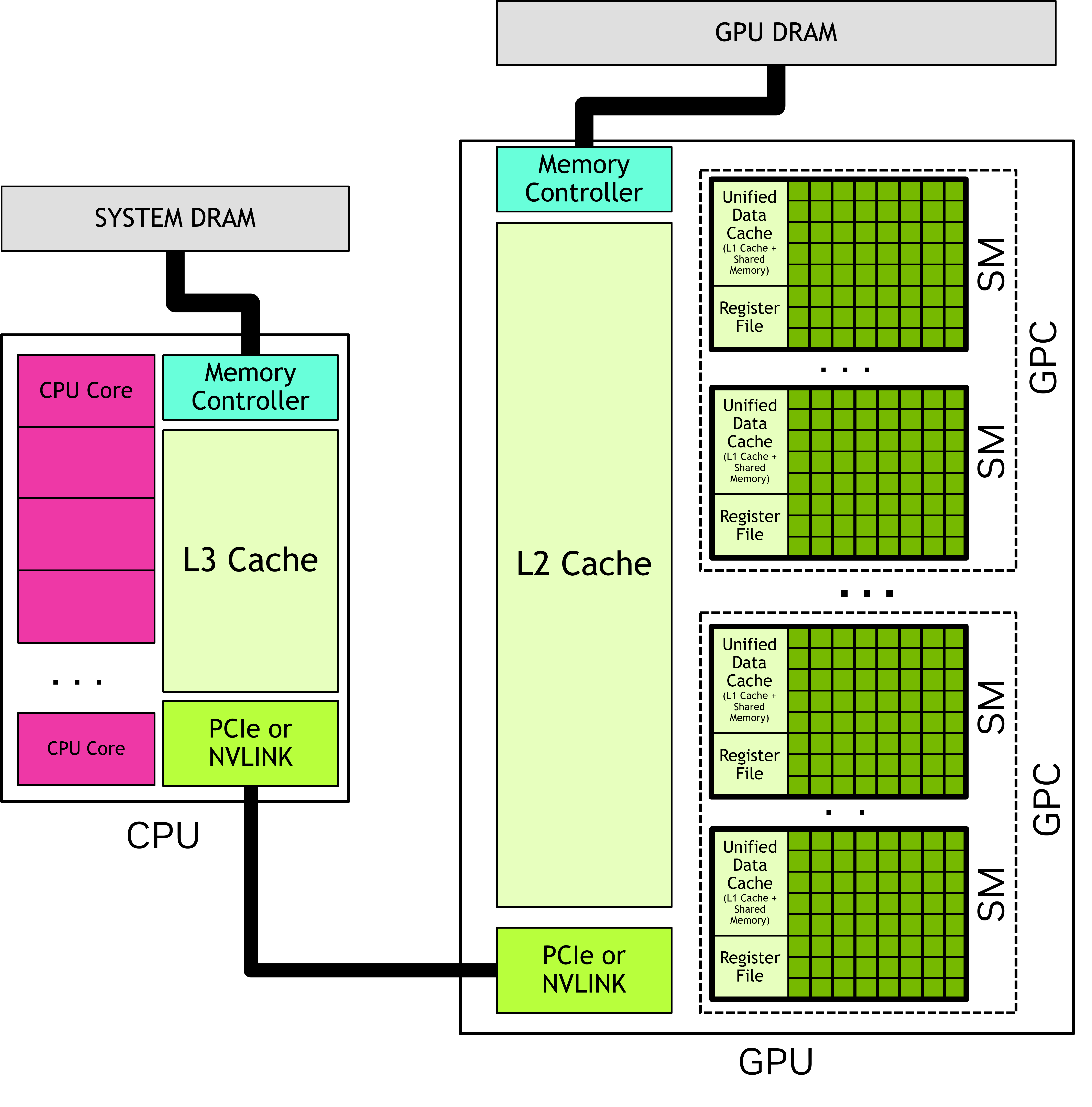 GPU-CPU-系统示意图