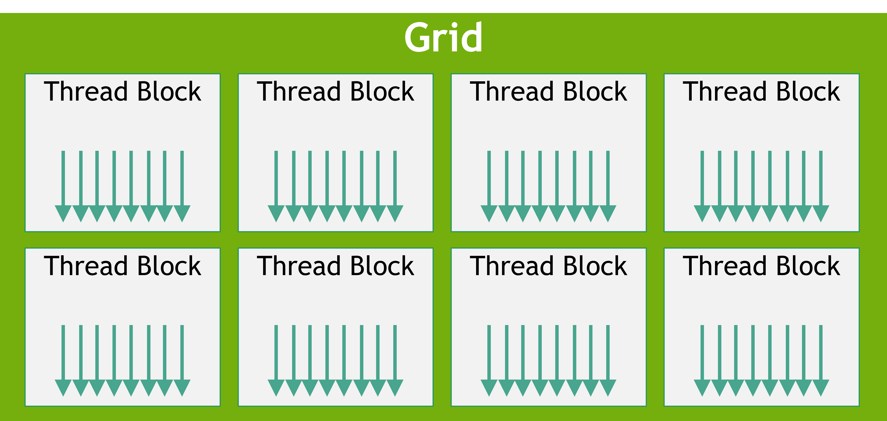GPU Grid示意图